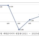 상업용22 이미지