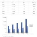 [학습교실] 조경기능사 자격취득 과정(필기/실기) | 조경기능사 자격증 필기 실기 시험과목 난이도 및 공부방법 인강 무료강의까지 정리