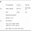 쌍용산업가스(주) 이미지
