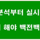 센트럴노무컨설팅