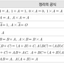 소방전기회로_제어회로_불대수 이미지