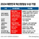 워킹맘이 챙긴 5월 종합소득세 세이브택스 환급 조회 후기