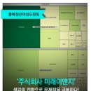 [충북청년여성드림팀] (주)미래이앤지 - 생각의 전환으로 문제점을 극복하다!