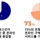 포스트 코로나, 프랑스 클린뷰티 트렌드 - 코로나19 이후 스킨케어 위주의 '클린뷰티'에 대한 수요 증가 - 이미지