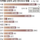 전국 신천지교인 전수조사 현황(3030. 03. 02. 기준) 이미지