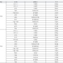 원테이블영어교습소
