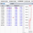2017년 3월 23일(목) : 트럼프 브레이크 잡음, 디커플링도 가능. 이미지