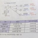 소액보증금최우선변제에서 서울이요 과밀억제권역인가요? 이미지