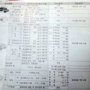 캐딜락 에스컬레이드 - 자동차종합검사 대행 합격! 이미지