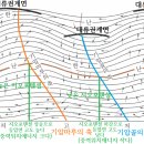 Re : 중위도에서 상하층 파동의 전파속도 이미지