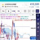 HD한국조선해양 팔로우 업 및 재분석
