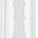 울산약국 이미지