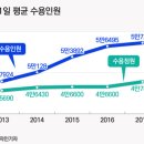 한 사람에게 허락된 공간 &#39;0.34평&#39;(헌재 &#34;과밀수용은 위헌&#34;) 이미지