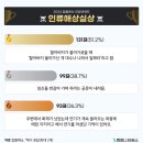 2024 잡플래닛 리뷰어워드 인류애상실상 TOP3 이미지