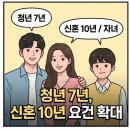 양주고읍 14단지 이미지