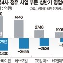 석화로 이미지
