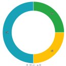 성실유치원 이미지