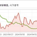 예스렌터카 주식회사 이미지