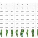 수 스크린골프존 이미지