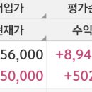 평단 50미만 여시 존버지? 이미지