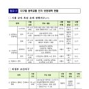 시흥권 등 6개 지구 광역교통 보완대책 발표 이미지