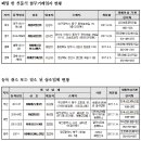 ㈜케이티에스 이미지
