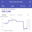 아너힐즈약국 이미지