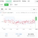 윤영팔안과의원 이미지