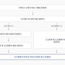 초경량비행장치 기체신고 이미지