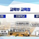 국가정보교육