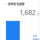 하이웨이카센타 이미지