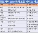 대명장례토탈