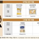 삼진식품㈜ 이미지