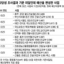 국도 장수(서창) 이미지