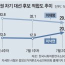 그냥 심심해서요. (10609) 이재명 “손발 묶이고 권투” 이미지