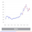 중흥상회 이미지