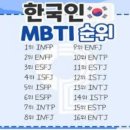 MBTI 무료 검사하기 최신 버전 이미지