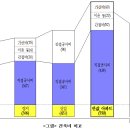 [경실련보도자료] 강남, 서초 반값아파트 건축비 분석결과 발표 (2011.9.7) 이미지