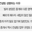 부동산금융컨설팅