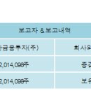 (주)에스엔피월드 전자신문