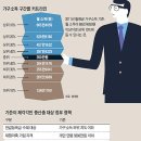 중산식당 이미지