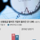 신용유통 이미지