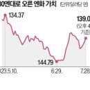 글로벌트레이드 이미지