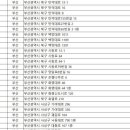 사상열린약국 이미지