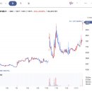 비케이대명 이미지