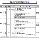 2012년 칠보중22회 백두산여행 계획(안) 이미지