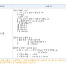 분당동 소로1 이미지