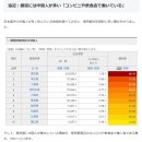 오늘 한국인에게 세제물 먹인 일본 추가 내용(또 추가) 이미지