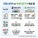 장애인물품판매시설장 | 봄맞이 연말정산 혜택 굿윌스토어 물품기부 후기 헌옷 정리하고 기부금영수증 받기 (아름다운가게 비교)