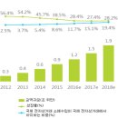 해외교역